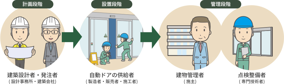 自動ドアの安全対策