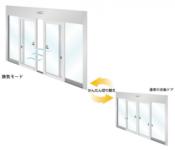 「換気モード」搭載の自動ドアのご提案